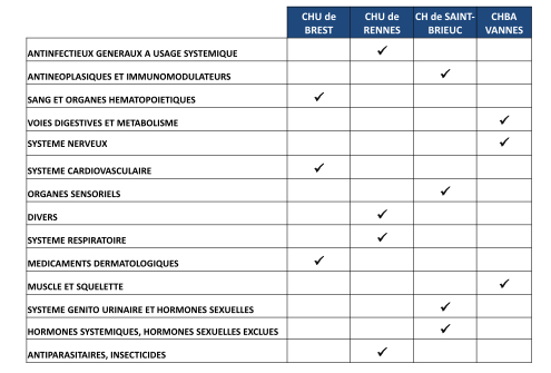 tableau-medicaments